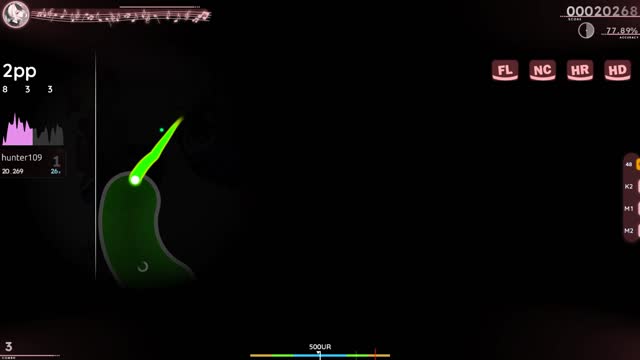 Dan Salvato - Doki Doki Literature Club! [Easy]