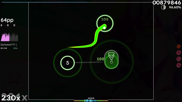 GONE.Fludd - Bad bitch [Fenix]